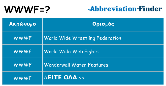 Τι σημαίνει wwwf ηρεμήσει