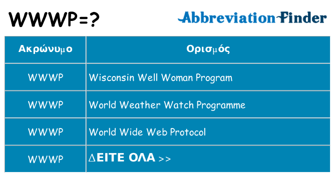 Τι σημαίνει wwwp ηρεμήσει