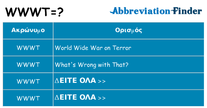 Τι σημαίνει wwwt ηρεμήσει