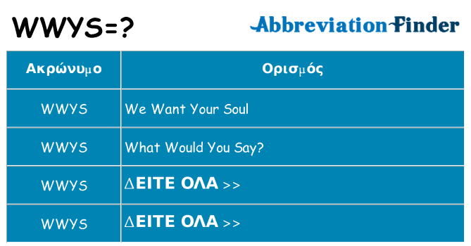 Τι σημαίνει wwys ηρεμήσει