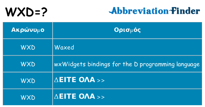 Τι σημαίνει wxd ηρεμήσει