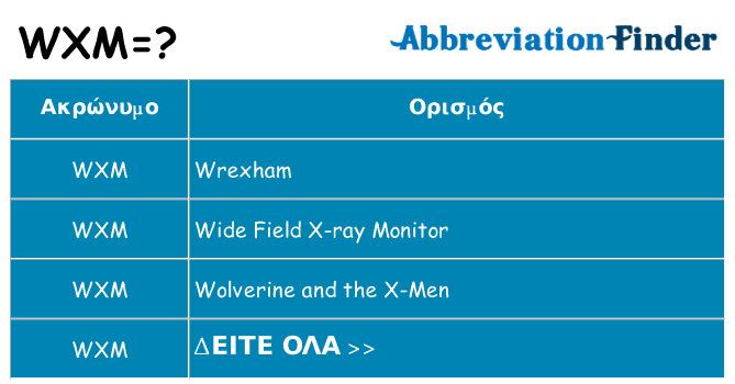 Τι σημαίνει wxm ηρεμήσει