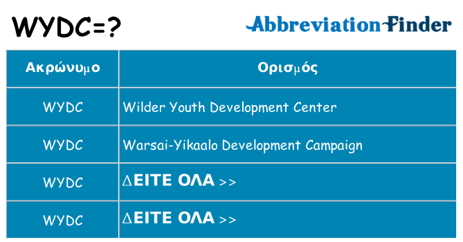 Τι σημαίνει wydc ηρεμήσει