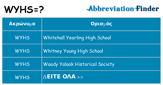 Τι σημαίνει wyhs ηρεμήσει