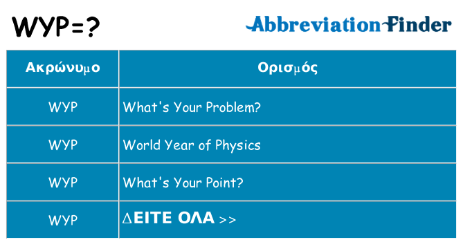 Τι σημαίνει wyp ηρεμήσει
