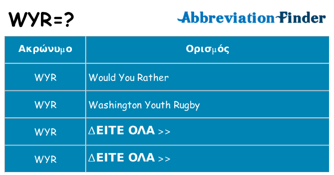 Τι σημαίνει wyr ηρεμήσει