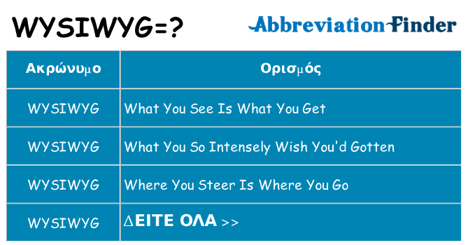 Τι σημαίνει wysiwyg ηρεμήσει
