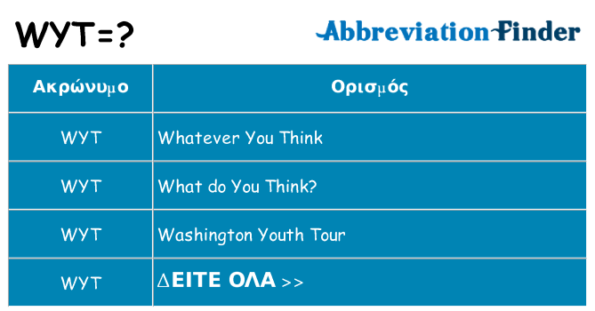 Τι σημαίνει wyt ηρεμήσει