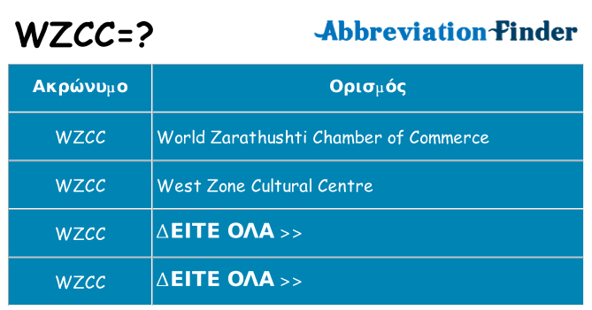 Τι σημαίνει wzcc ηρεμήσει