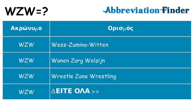 Τι σημαίνει wzw ηρεμήσει