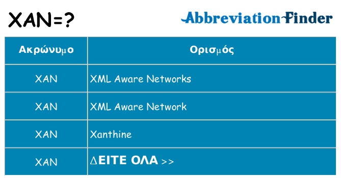 Τι σημαίνει xan ηρεμήσει