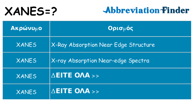 Τι σημαίνει xanes ηρεμήσει