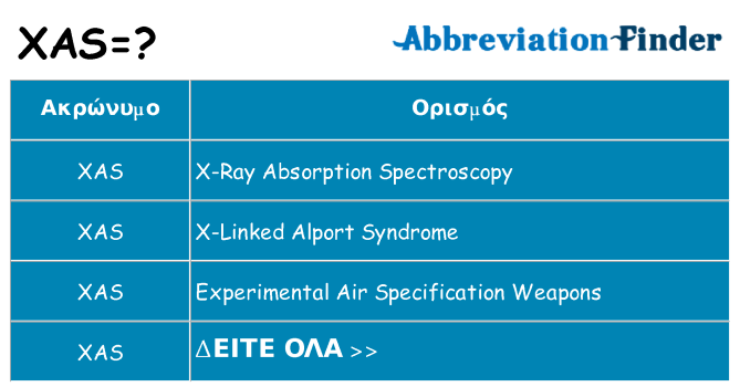 Τι σημαίνει xas ηρεμήσει