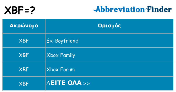 Τι σημαίνει xbf ηρεμήσει