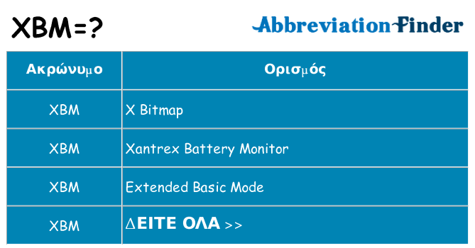 Τι σημαίνει xbm ηρεμήσει