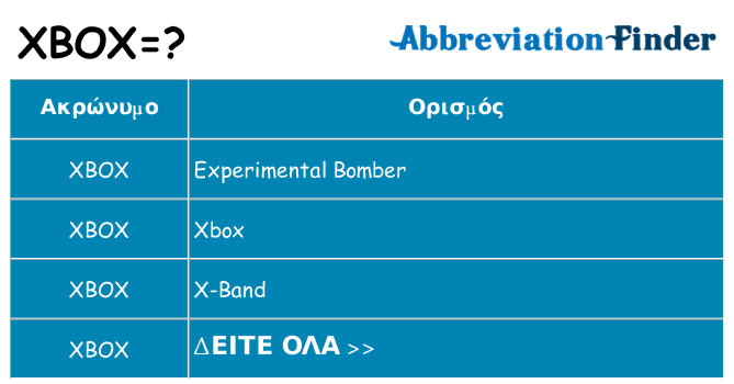 Τι σημαίνει xbox ηρεμήσει