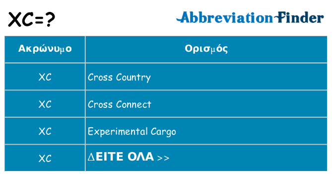 Τι σημαίνει xc ηρεμήσει
