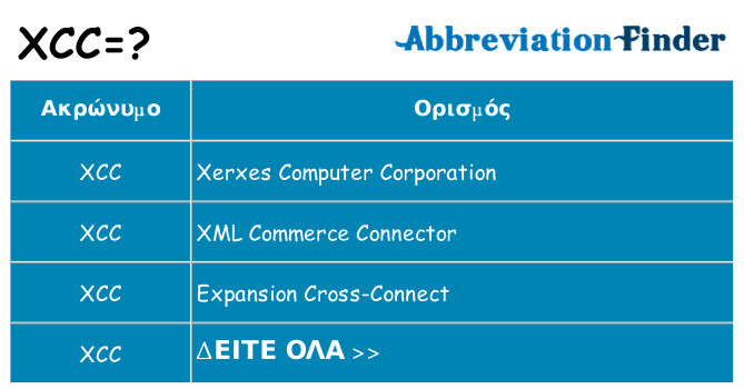Τι σημαίνει xcc ηρεμήσει
