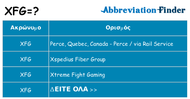 Τι σημαίνει xfg ηρεμήσει