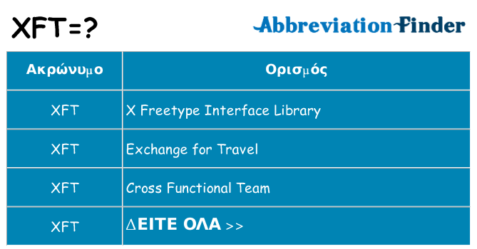 Τι σημαίνει xft ηρεμήσει
