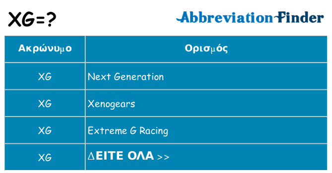 Τι σημαίνει xg ηρεμήσει