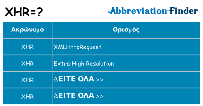 Τι σημαίνει xhr ηρεμήσει