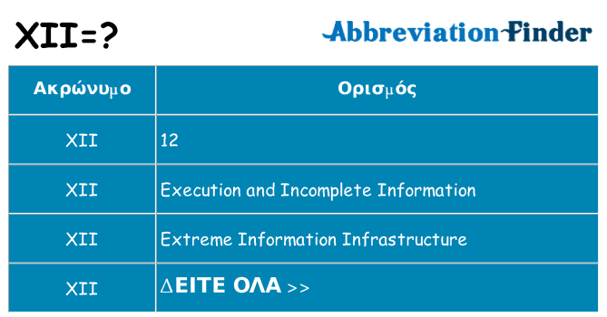 Τι σημαίνει xii ηρεμήσει