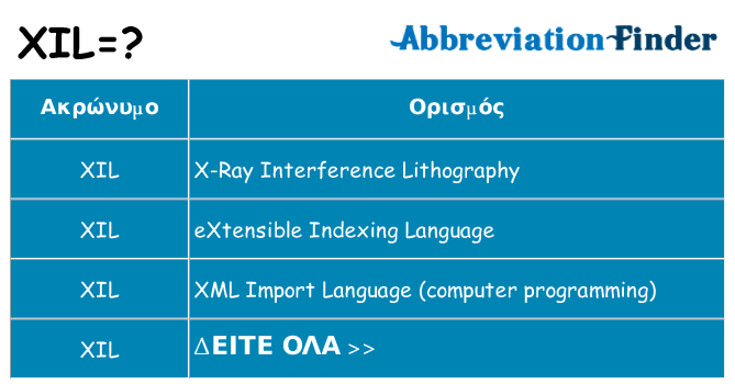 Τι σημαίνει xil ηρεμήσει
