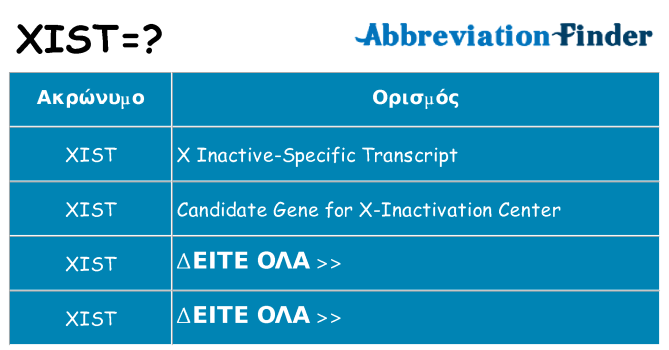 Τι σημαίνει xist ηρεμήσει