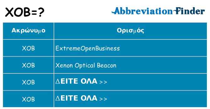Τι σημαίνει xob ηρεμήσει