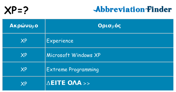 Τι σημαίνει xp ηρεμήσει