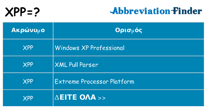 Τι σημαίνει xpp ηρεμήσει