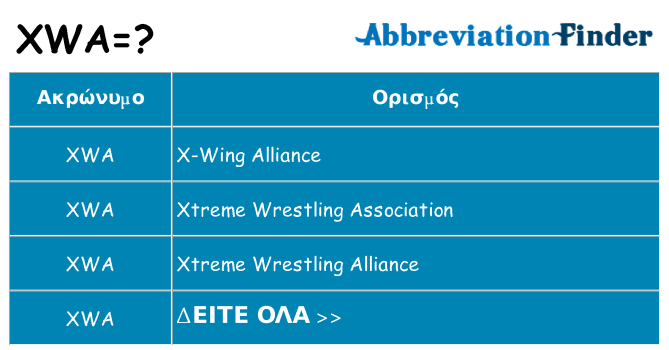 Τι σημαίνει xwa ηρεμήσει
