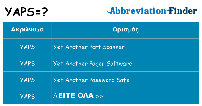 Τι σημαίνει yaps ηρεμήσει