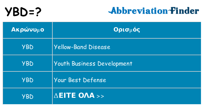 Τι σημαίνει ybd ηρεμήσει