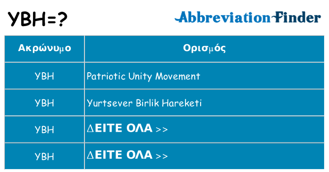 Τι σημαίνει ybh ηρεμήσει