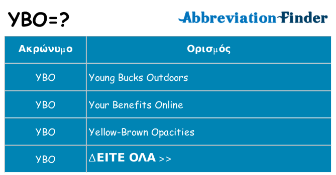 Τι σημαίνει ybo ηρεμήσει