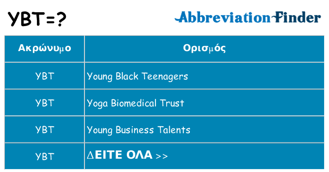 Τι σημαίνει ybt ηρεμήσει