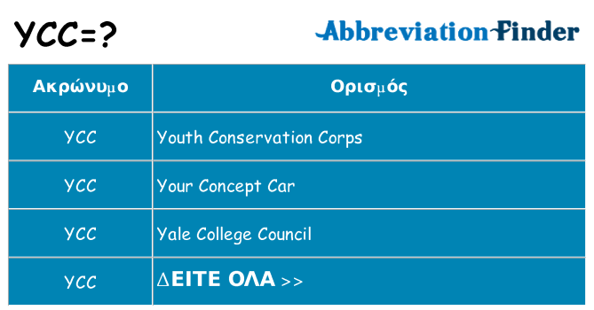 Τι σημαίνει ycc ηρεμήσει