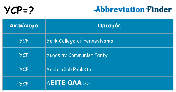 Τι σημαίνει ycp ηρεμήσει