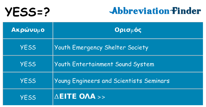 Τι σημαίνει yess ηρεμήσει