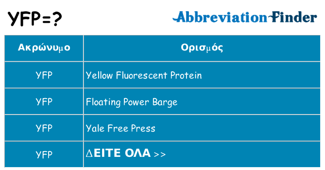 Τι σημαίνει yfp ηρεμήσει