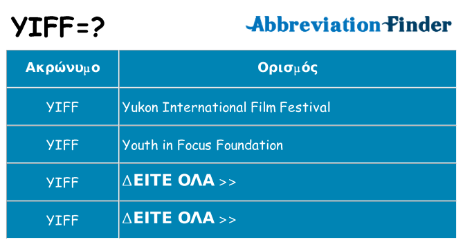 Τι σημαίνει yiff ηρεμήσει