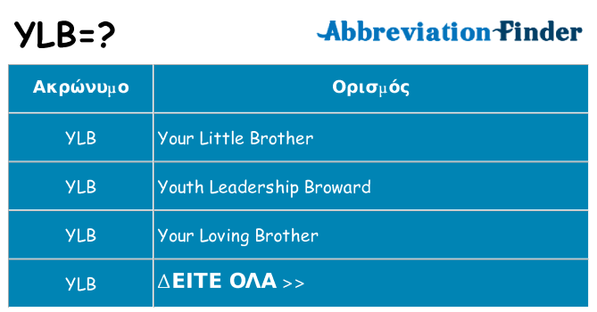 Τι σημαίνει ylb ηρεμήσει