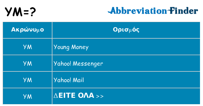 Τι σημαίνει ym ηρεμήσει