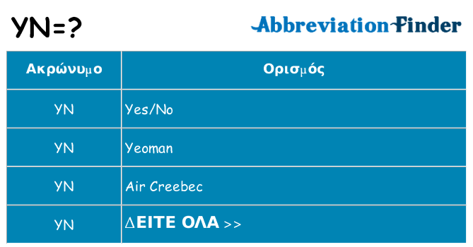 Τι σημαίνει yn ηρεμήσει