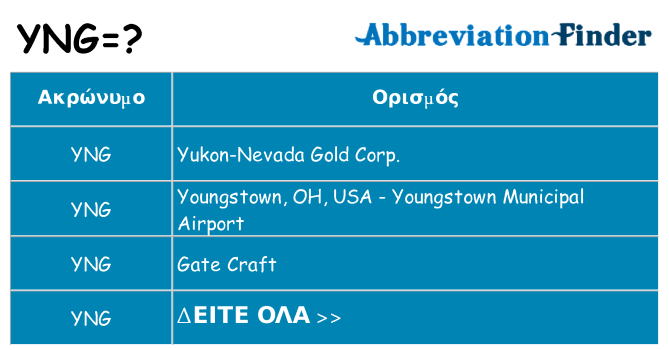 Τι σημαίνει yng ηρεμήσει