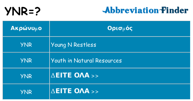 Τι σημαίνει ynr ηρεμήσει