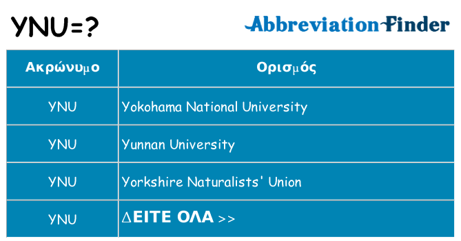 Τι σημαίνει ynu ηρεμήσει