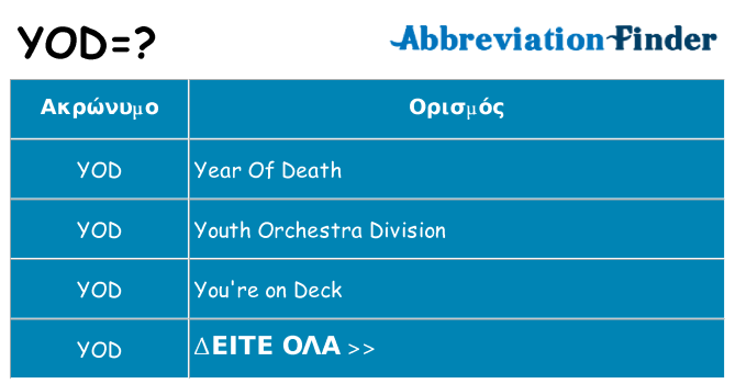 Τι σημαίνει yod ηρεμήσει